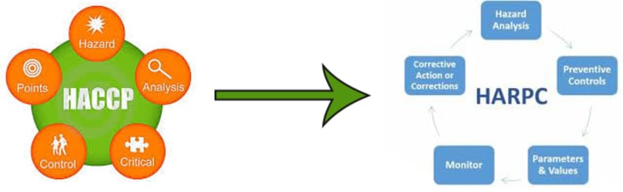 Differenze tra HACCP e HARPC