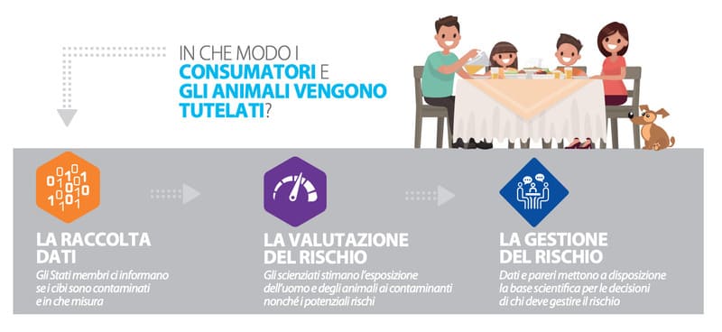 Come vengono tutelati i consumatori