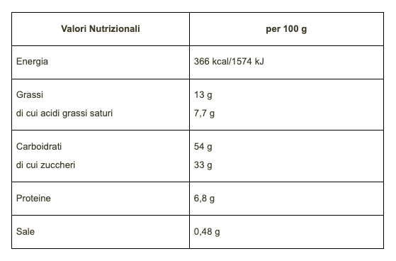 Tabella valori nutrizionali